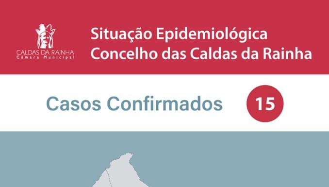 Caldas chega aos 15 casos e Alcobaça sobe para 10 infectados