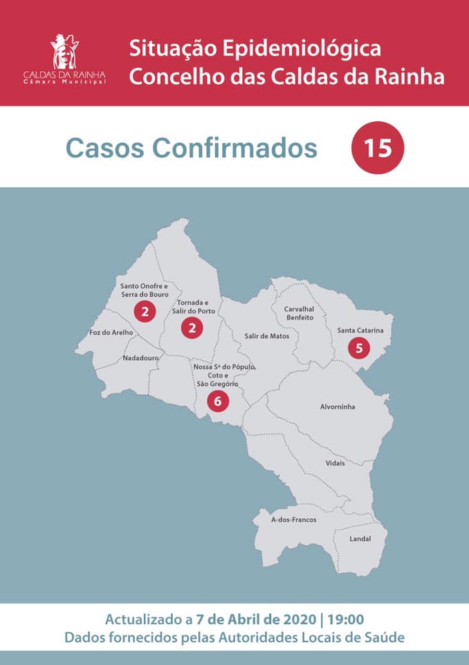 Caldas chega aos 15 casos e Alcobaça sobe para 10 infectados