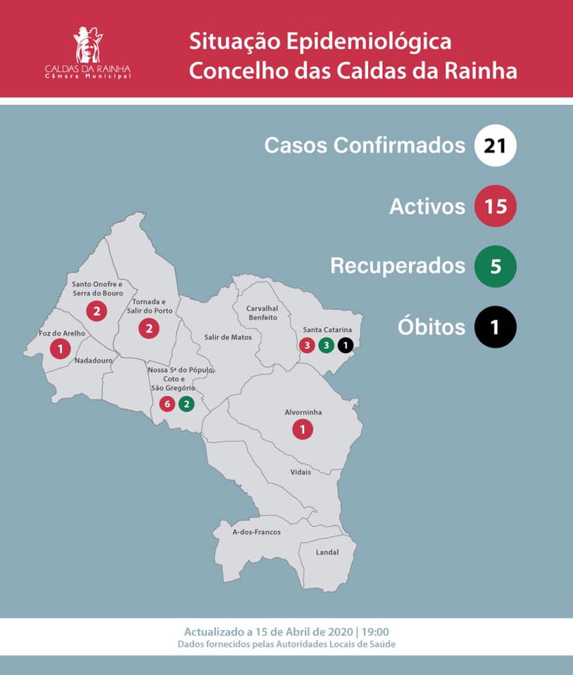 Caldas da Rainha chega aos 21 casos