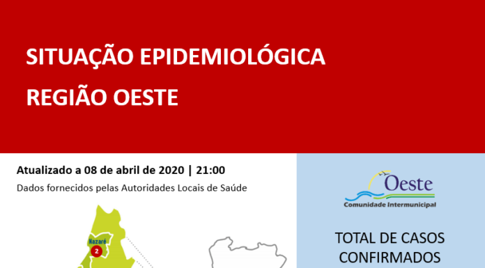 Oeste chega aos 92 casos confirmados