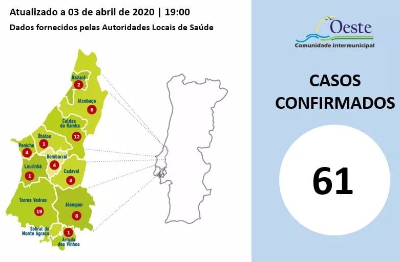 Coronavírus: Bombarral chega aos quatro casos confirmados