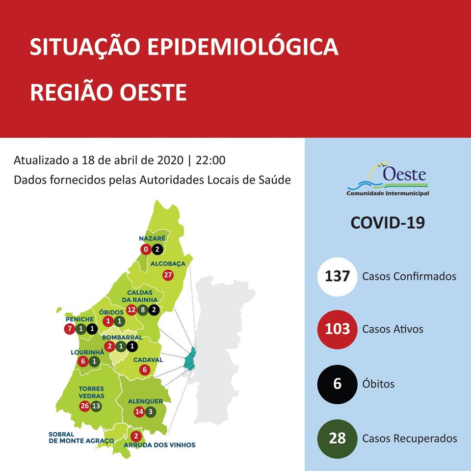 Coronavírus: Oeste com mais nove casos confirmados