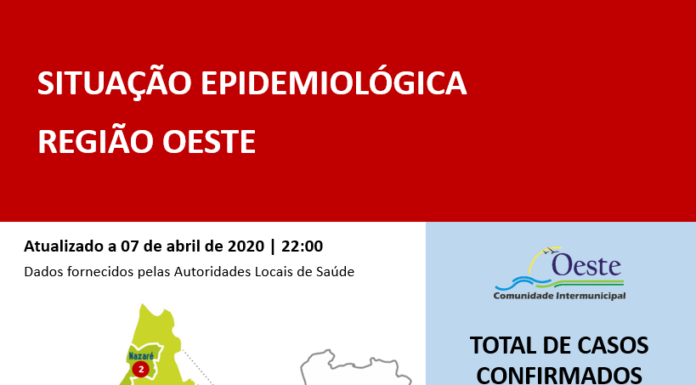 Oeste regista primeiros casos de doentes recuperados