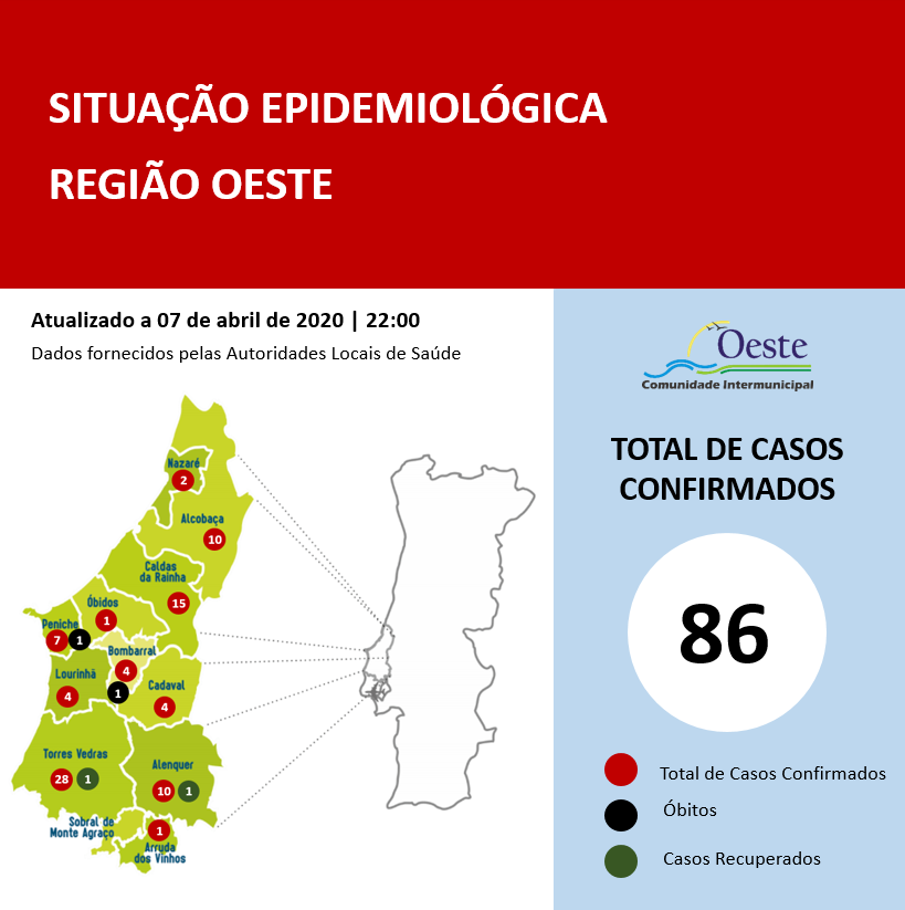 Oeste regista primeiros casos de doentes recuperados
