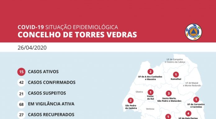 Mais um doente recuperado em Torres Vedras