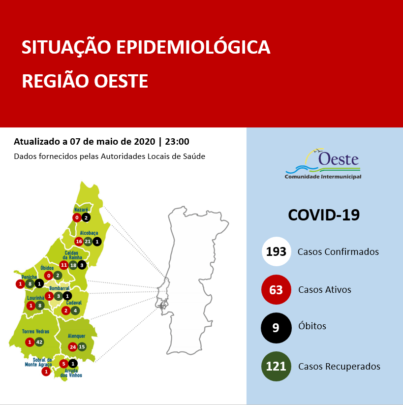 Mais dois casos de infecção em Alenquer