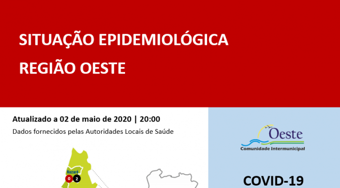 Coronavírus: Oeste com cinco casos recuperados nas últimas 24 horas