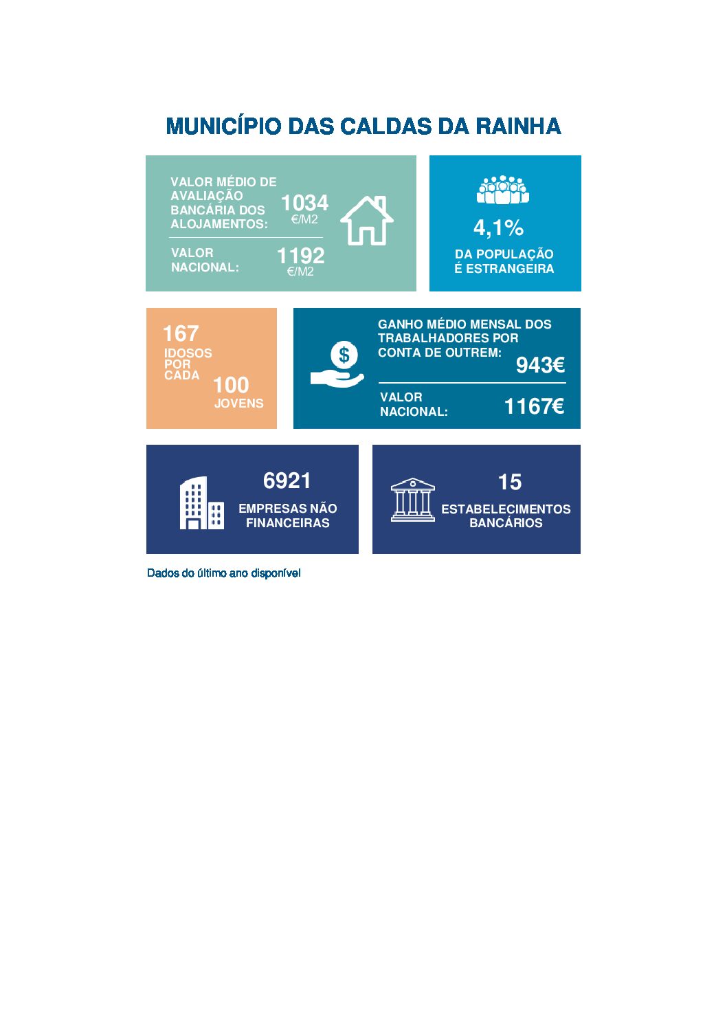 PORDATA faz retrato do concelho das Caldas