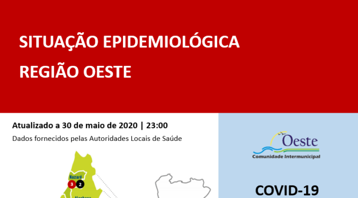 Coronavírus: Oeste com mais sete casos activos