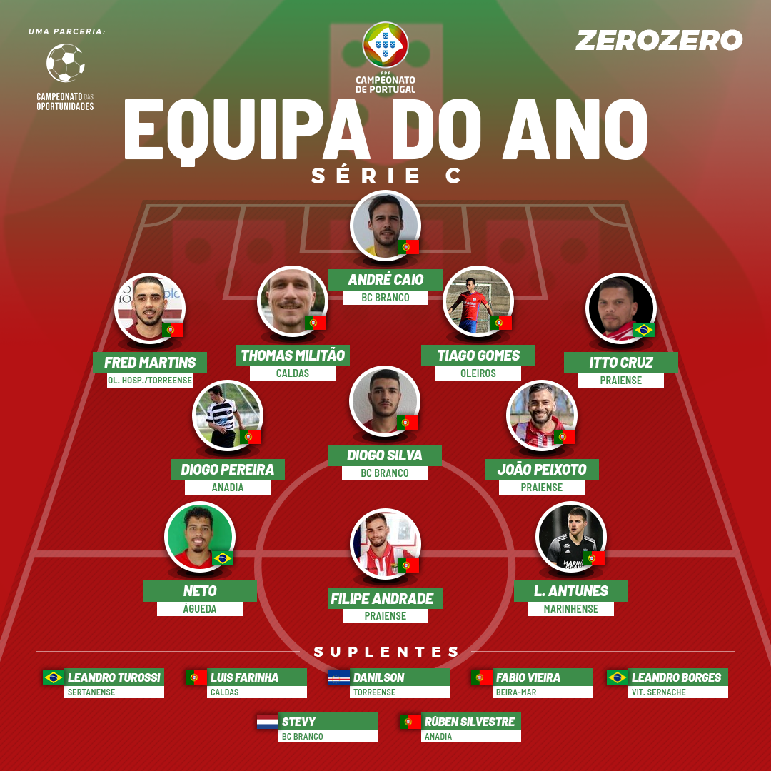 Thomas Militão na equipa do ano da Série C do Campeonato de Portugal