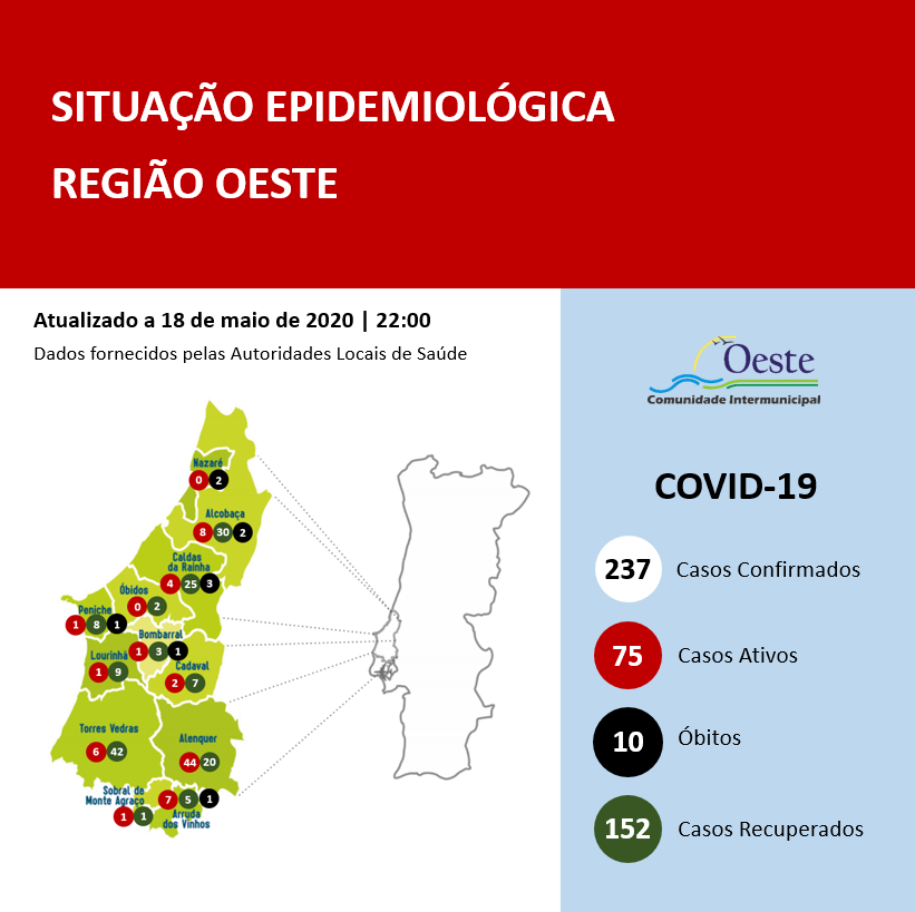 Registados mais sete casos de infecção no Oeste