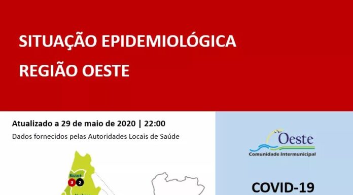 Mais uma dezena de casos detectados no Oeste