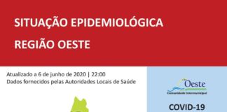 Coronavírus: Há novos casos na Lourinhã e em Alenquer