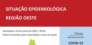 Coronavírus: Há oito novos infectados em Óbidos