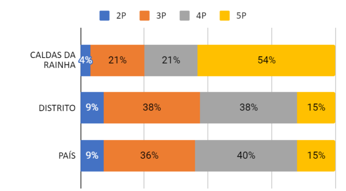Caldenses preferem pacotes de telecomunicações completos