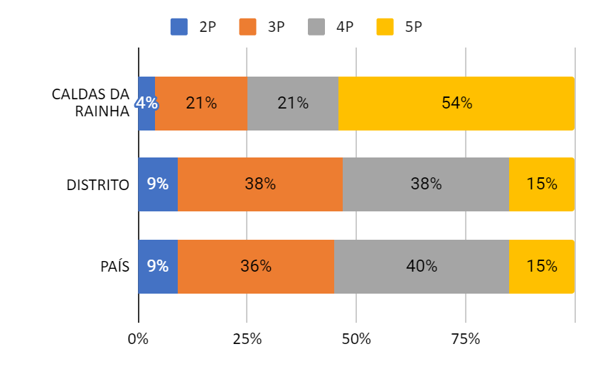 Caldenses preferem pacotes de telecomunicações completos
