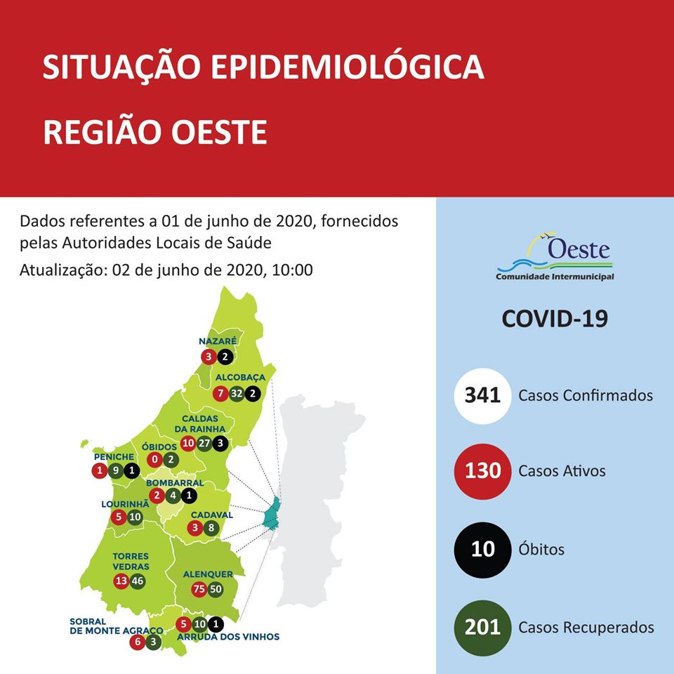Oeste assinala 16 novos casos de infecção