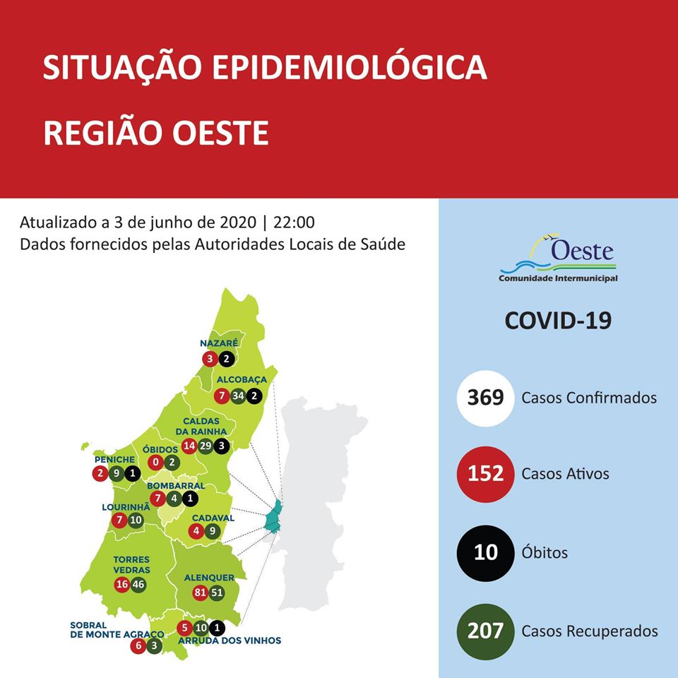 Caldas da Rainha com quatro novos casos e Bombarral com mais cinco