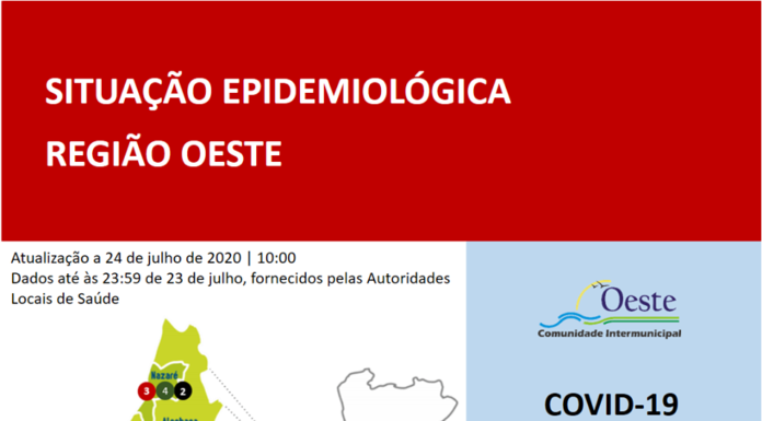 Mais nove casos confirmados no Oeste, mas menos cinco activos
