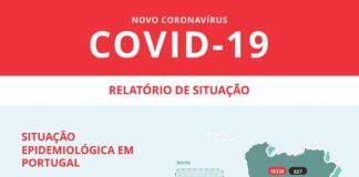 Mais cinco mortes em Portugal por Covid-19