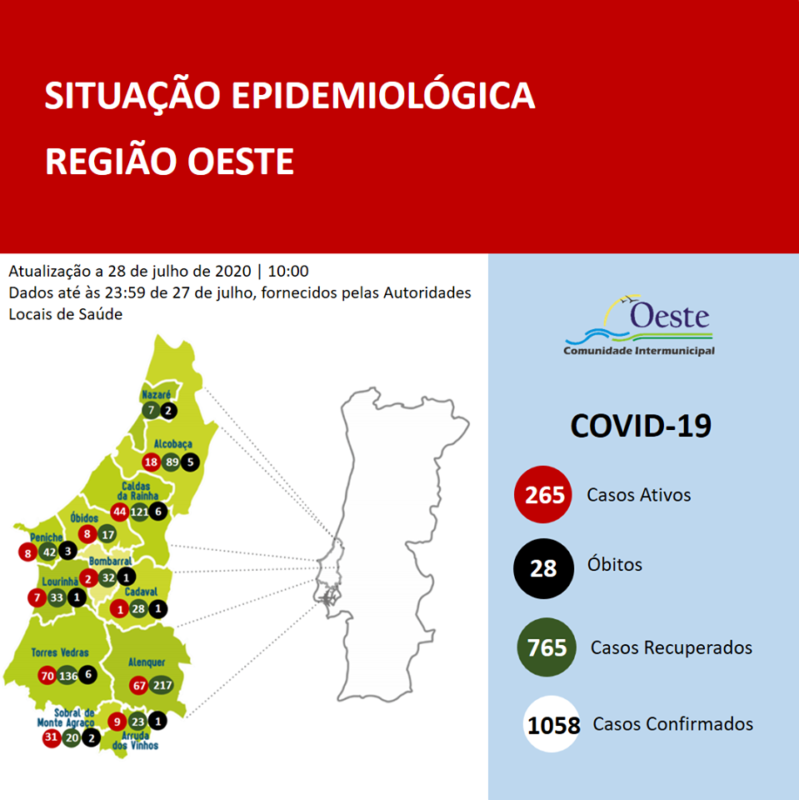 Mais cinco casos mas menos activos no Oeste
