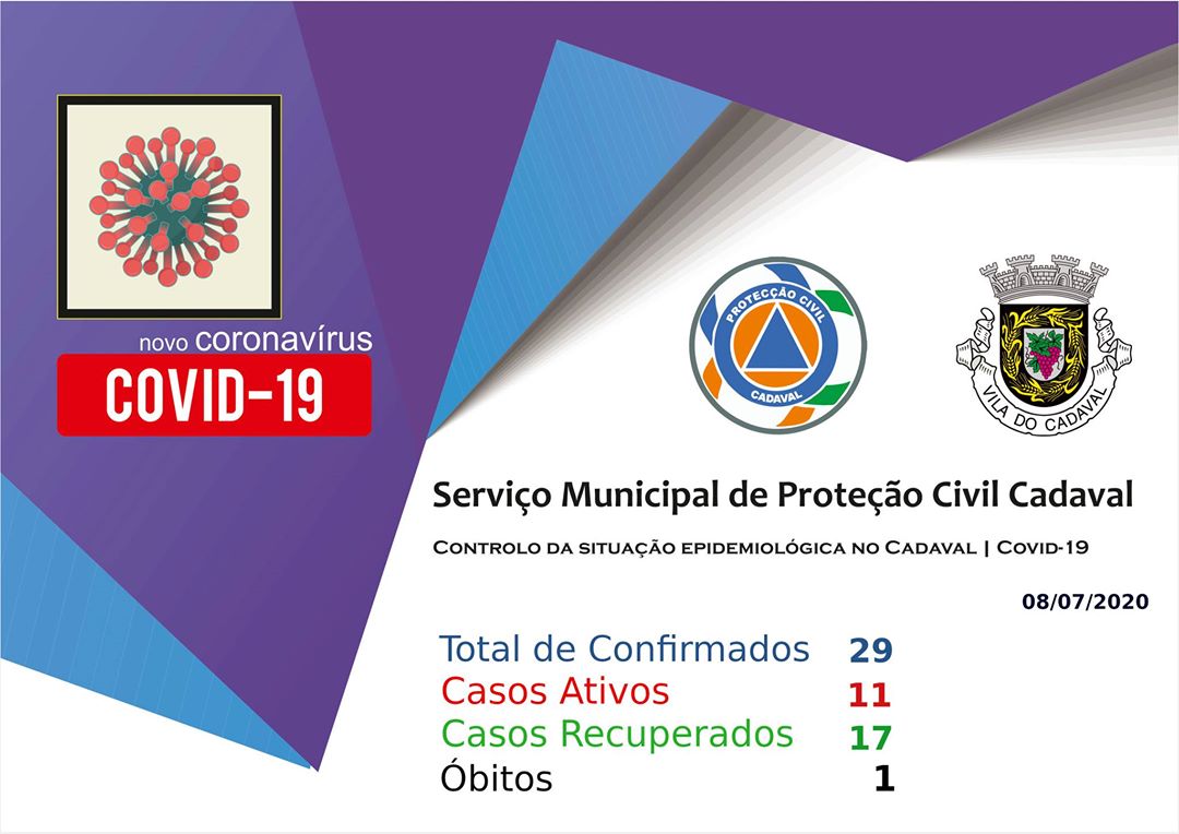 Doente com covid-19 morre no Cadaval