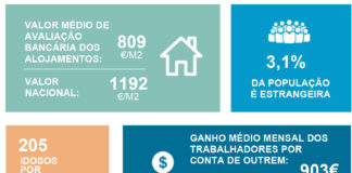 Município do Bombarral faz 106 anos