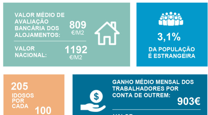 Município do Bombarral faz 106 anos