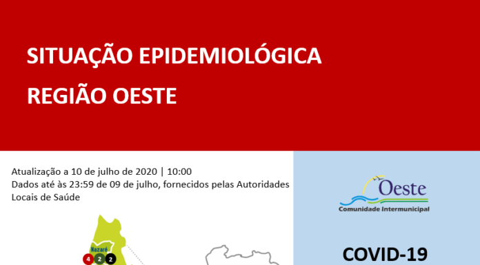 Oeste: 18 novos infectados, 25 recuperados e 1 óbito nas últimas 24 horas