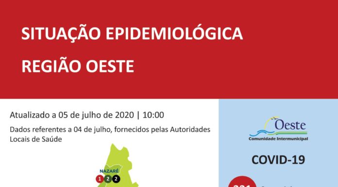 Covid-19: Mais 19 casos identificados no Oeste