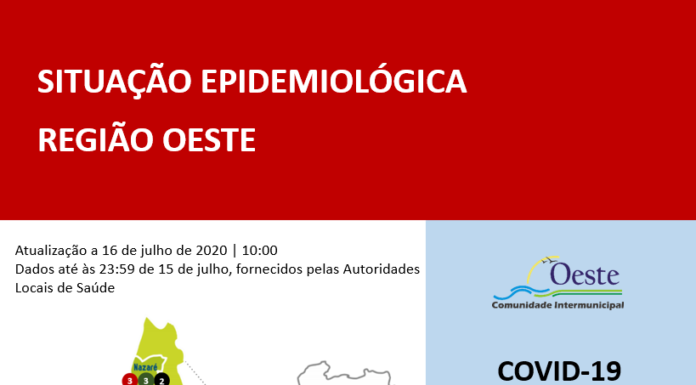 Coronavírus: Oeste com mais 25 casos recuperados em relação a ontem