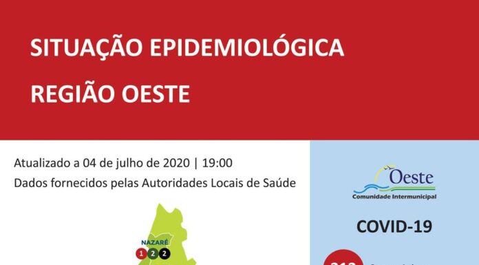 Alcobaça com mais um infectado e sete recuperados