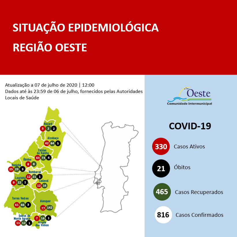 Torres Vedras regista mais um óbito