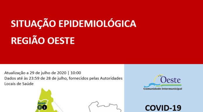 Oeste com mais oito infectados