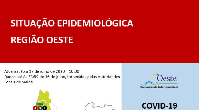 coronavírus: Mais 12 casos confirmados no Oeste nas últimas 24 horas