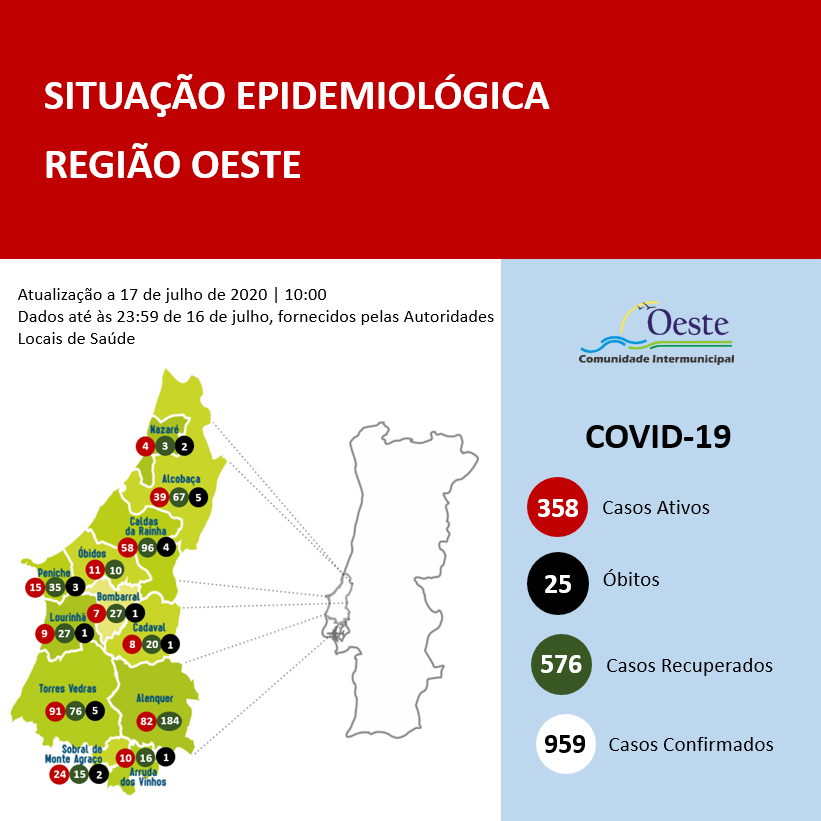 coronavírus:  Mais 12 casos confirmados no Oeste nas últimas 24 horas