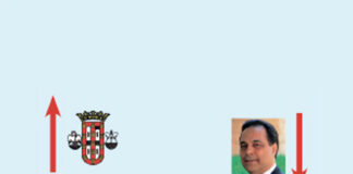 A semana do Zé Povinho