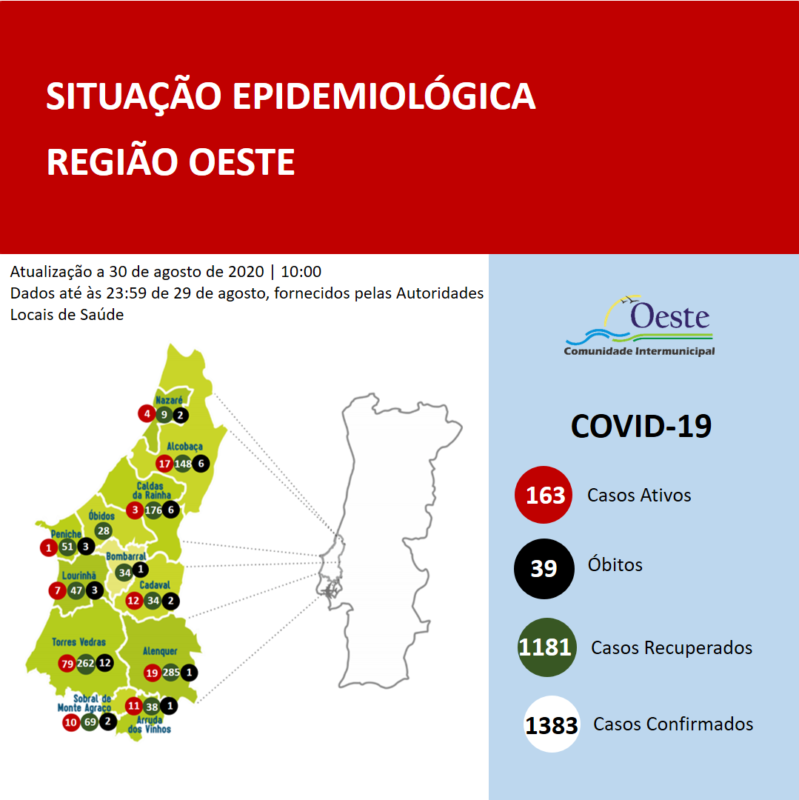 Oeste com mais dois casos confirmados de covid-19