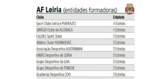 Caldas e Alvorninha com qualidade atestada pela FPF
