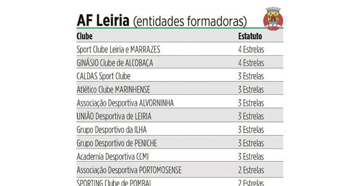 Caldas e Alvorninha com qualidade atestada pela FPF