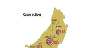 Torres Vedras e Alcobaça duplicam número de casos activos na última semana