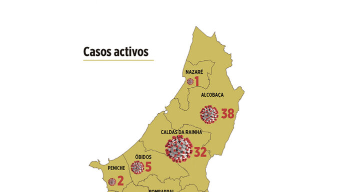 Torres Vedras e Alcobaça duplicam número de casos activos na última semana