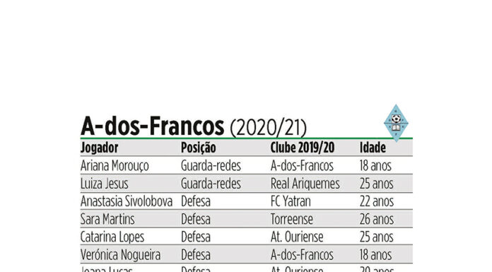 Internacionais pela Moldávia e pelo Gana são reforços