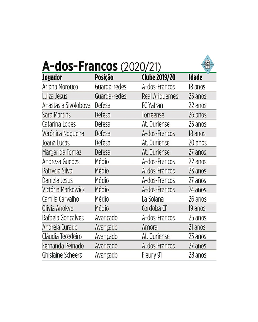Internacionais pela Moldávia e pelo Gana são reforços
