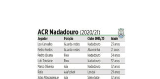 Loja e João Albuquerque regressam ao Nadadouro
