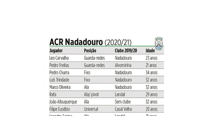 Loja e João Albuquerque regressam ao Nadadouro