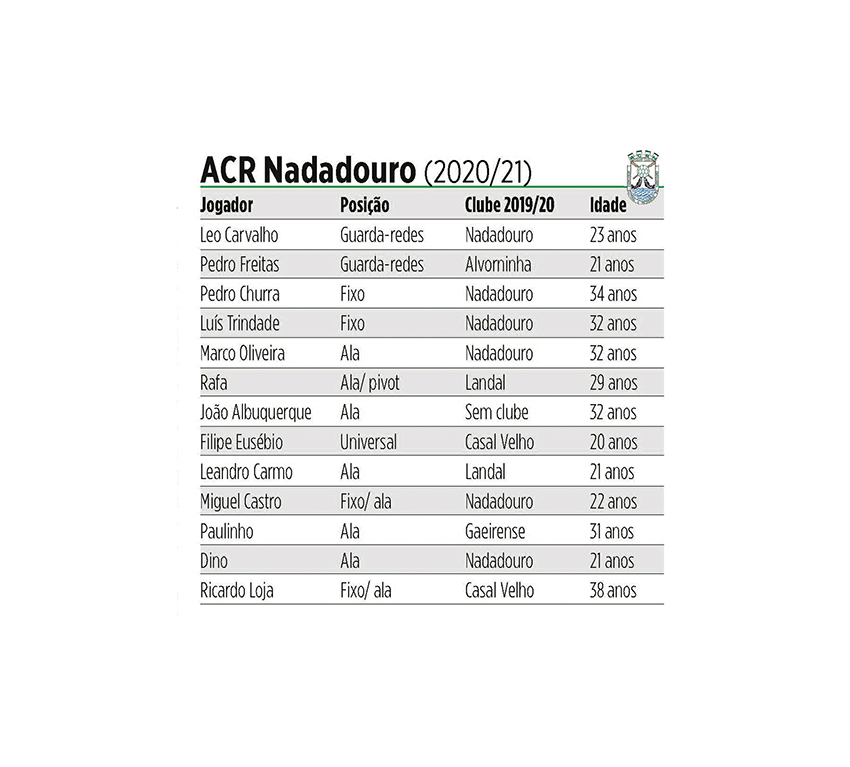 Loja e João Albuquerque regressam ao Nadadouro