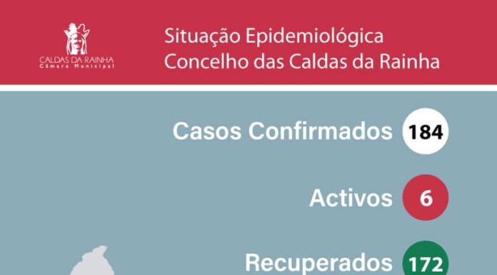 Caldas da Rainha sem novos casos de covid-19 há 12 dias