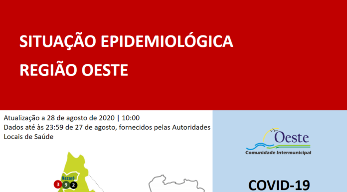 Menos 20 casos activos no Oeste nas últimas 24 horas