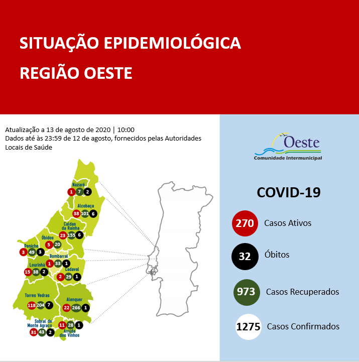 Oeste regista 32º óbito associado a covid-19